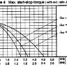 Шаговый двигатель Stoegra SM87.2.18М3.5