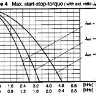 Шаговый двигатель Stoegra SM87.3.18М7