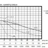 Шаговый двигатель Stoegra SM88.1.18М4