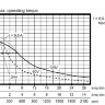 Шаговый двигатель Stoegra SM88.4.18М8